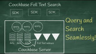 Couchbase: Full Text Search