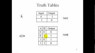 Digital Logic ++ - Episode 1: Overview and Boolean Logic