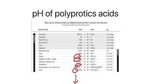 HYDROLYSIS more details polyprotic acids