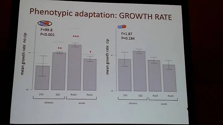 Melnyk:Comparati...  experimental evolution of ant...