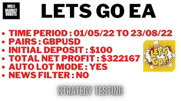 Lets go EA MT4 Forex Robot Strategy Testing