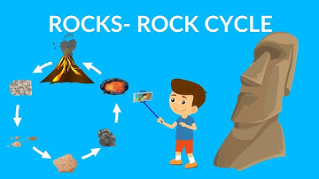 Rock cycle video |  Learn about Types of Rocks | Rock cycle for kids