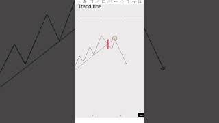 Trend Line Strategy Explained 🔥📊#trading #trendline #priceaction #tradingview #forex #crypto #bitcoi