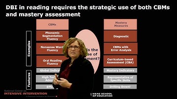 Reading Course: Module 5 Introduction
