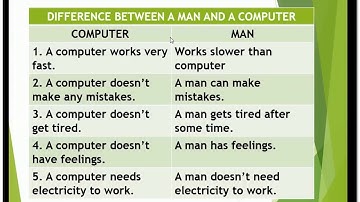 CLASS- 2; SUBJECT - COMPUTER ; LESSON 3 - MAN VERSUS COMPUTER