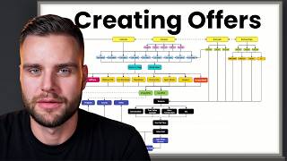 The Exact System To Create An Agency Offer That Prints