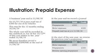 Prepayments