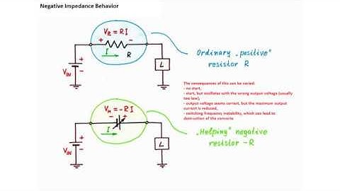 3 rules to reduce Electromagnetic emission in Power converter Design