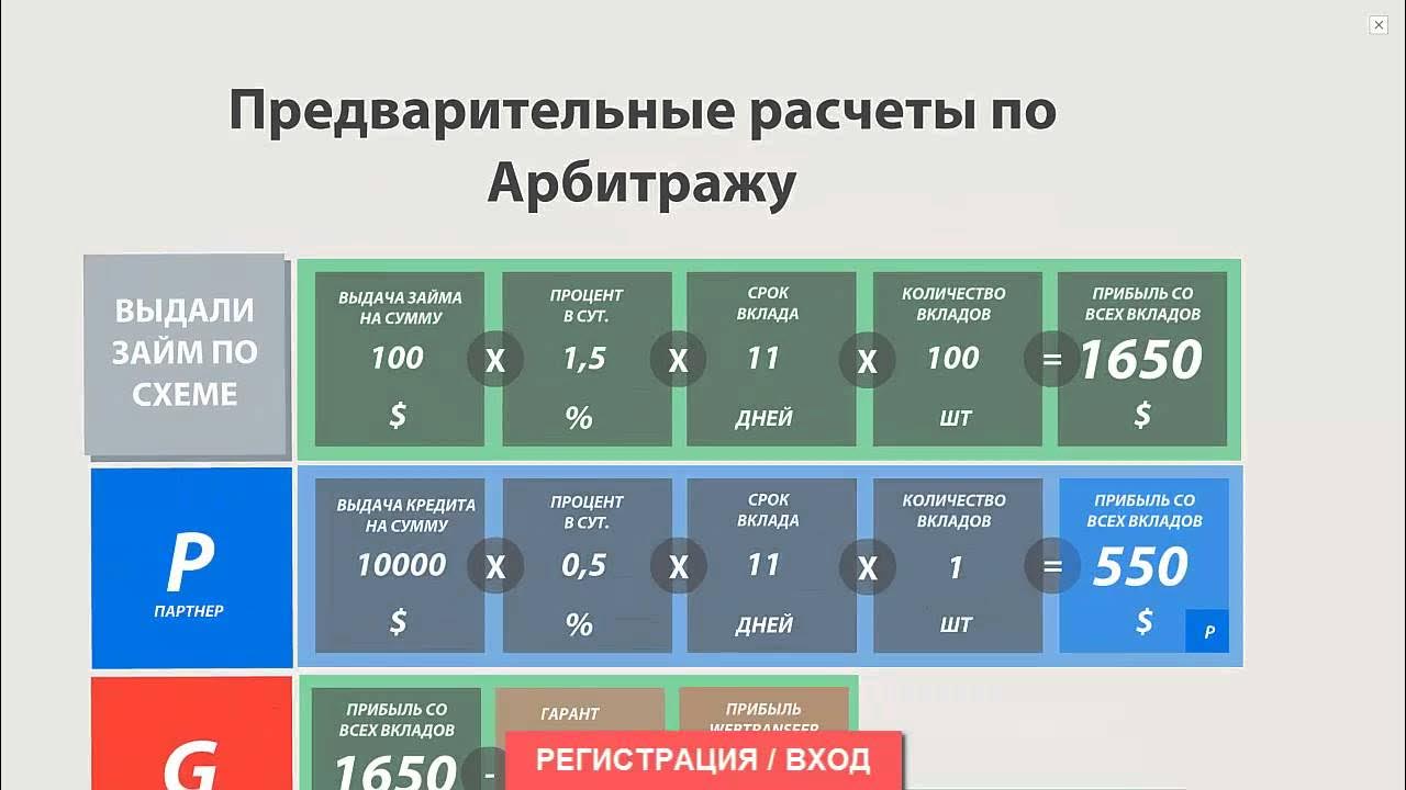 Калькулятор арбитраж. Калькулятор арбитраж