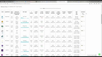 What is the BEST Profit Calculator for FPGA Blackminer F1 and Minis?