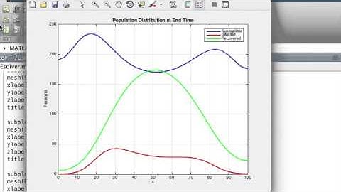 SIR Diffusion Model