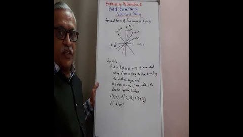 Polar Curve Tracing Rules- 2 #Shorts