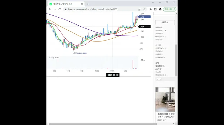 066360체리부로 주가 전망 및 차트 분석
