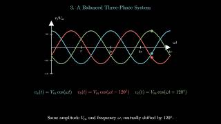 Why Can RMS Be Computed Instantly in a Balanced Three-Phase System (But Not in Single-Phase)