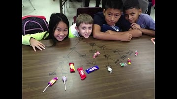 Candy Classification, A Delicious Dichotomy