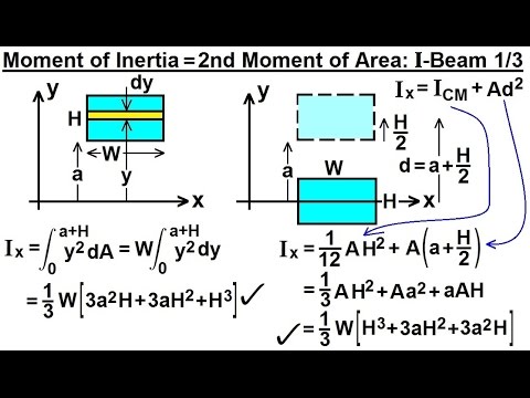 moment of inertia formula integration moment of inertia formula integration