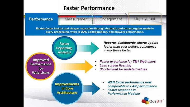 Enterprise Reporting with TM1: The New Landscape, Part 1