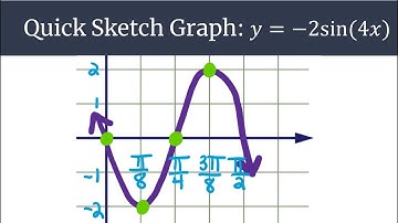 Graphing Made Easy y=-2sin(4x) Quick Sketch