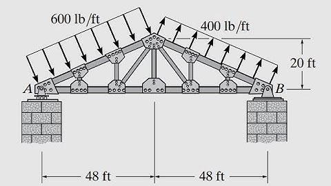 Structural Analysis with Autodesk Robot: Exercise 6