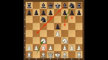 Dirty Chess Tricks 43 (3 Knights Tricky Line)