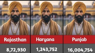 Sikh Population in India 2026: Latest Statistics, Growth Trends, and Demographics