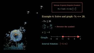 Algebra1 chapter3