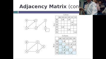 CIS 2168 Flipped - Implementing a Graph