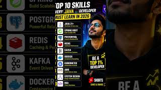 Top 10 Skills Every Java Developer Must Learn in 2026 🚀