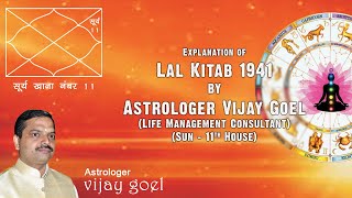 Surya Khana No. 11 (Sun in Eleventh House) - Lal Kitab (लाल किताब) 1941 – EP23 – Astrologer Vijay Goel