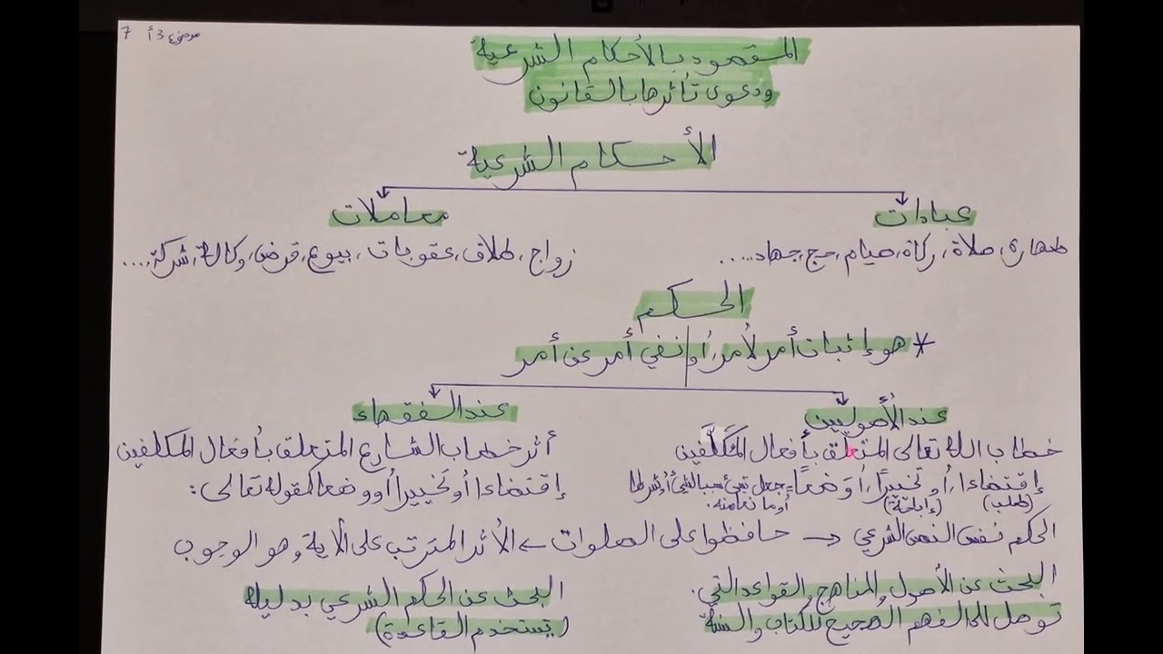 مدخل لدراسة الشريعة S1 بالدارجة موضوع 3 الأحكام الشرعية تعريفها و أقسامها الحكم الشرعي و الوضعي