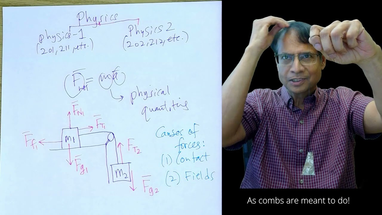 Physics II: Electrostatics (1) – Introduction & Electric Charge