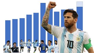 Niveles de poder de Messi en la Selección Argentina // Final de la Copa América 2021 // Honner //