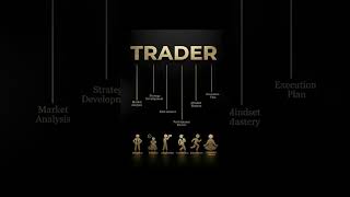 99% Traders mistake solve #trading #tradesetup #feed #motivation #shorts #tradingnation