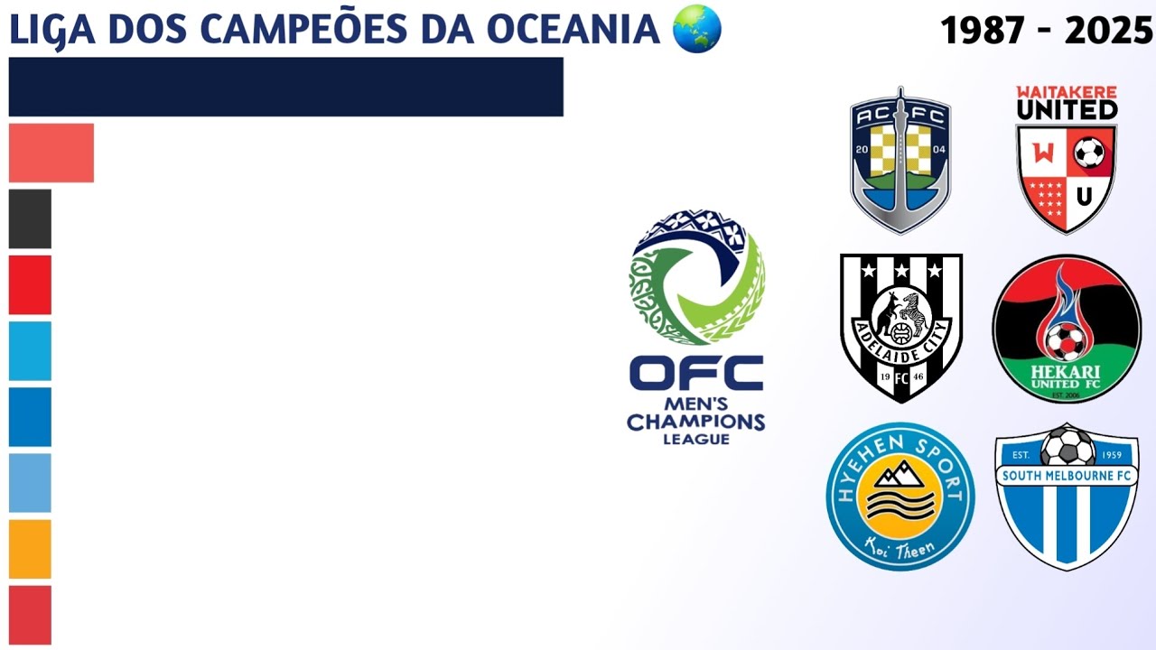 Campeões da OFC Men's Champions League (1987 - 2025) | Liga dos Campeões da Oceania 🌏