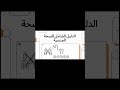 دليلك الشامل للصحة الجنسية والإنجابية والوقاية #الصحة #صحة #health #التهاب #nutrition #guthealth