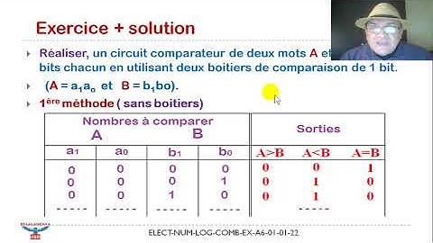 Electronique numérique, analyse synthèse circuits logiques combinatoires