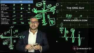 Determining axis simplified | The EKG Guy - www.ekgguy.com