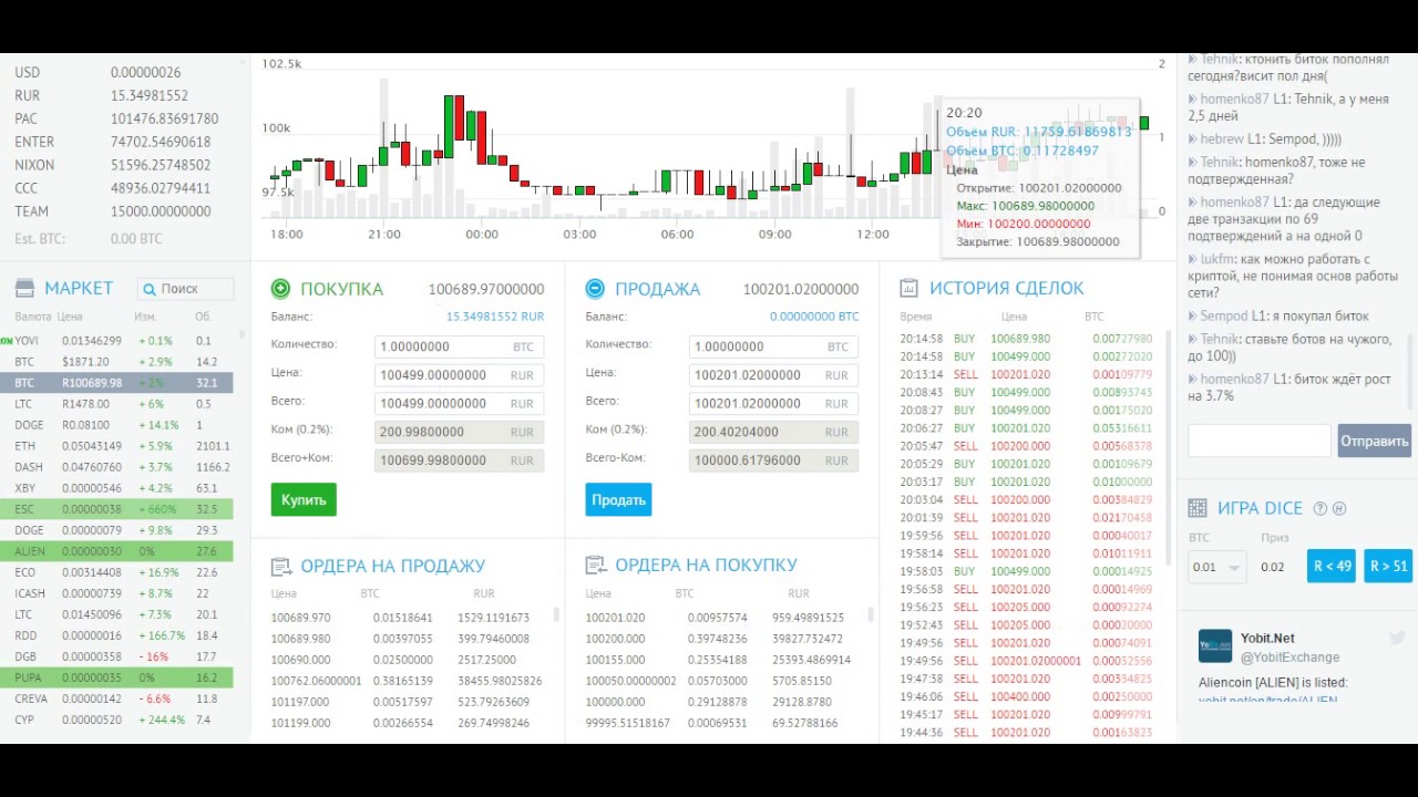 Выгодно обменять биткоины на рубли Выгодно обменять биткоины на рубли обмен bitcoin на rub