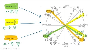 Precalculus Classwork - Section 5.5 - Solving Trigonometric Equations