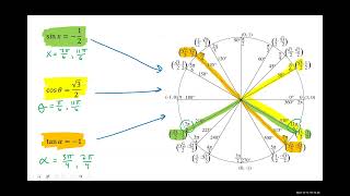 Precalculus Classwork - Section 5.5 - Solving Trigonometric Equations