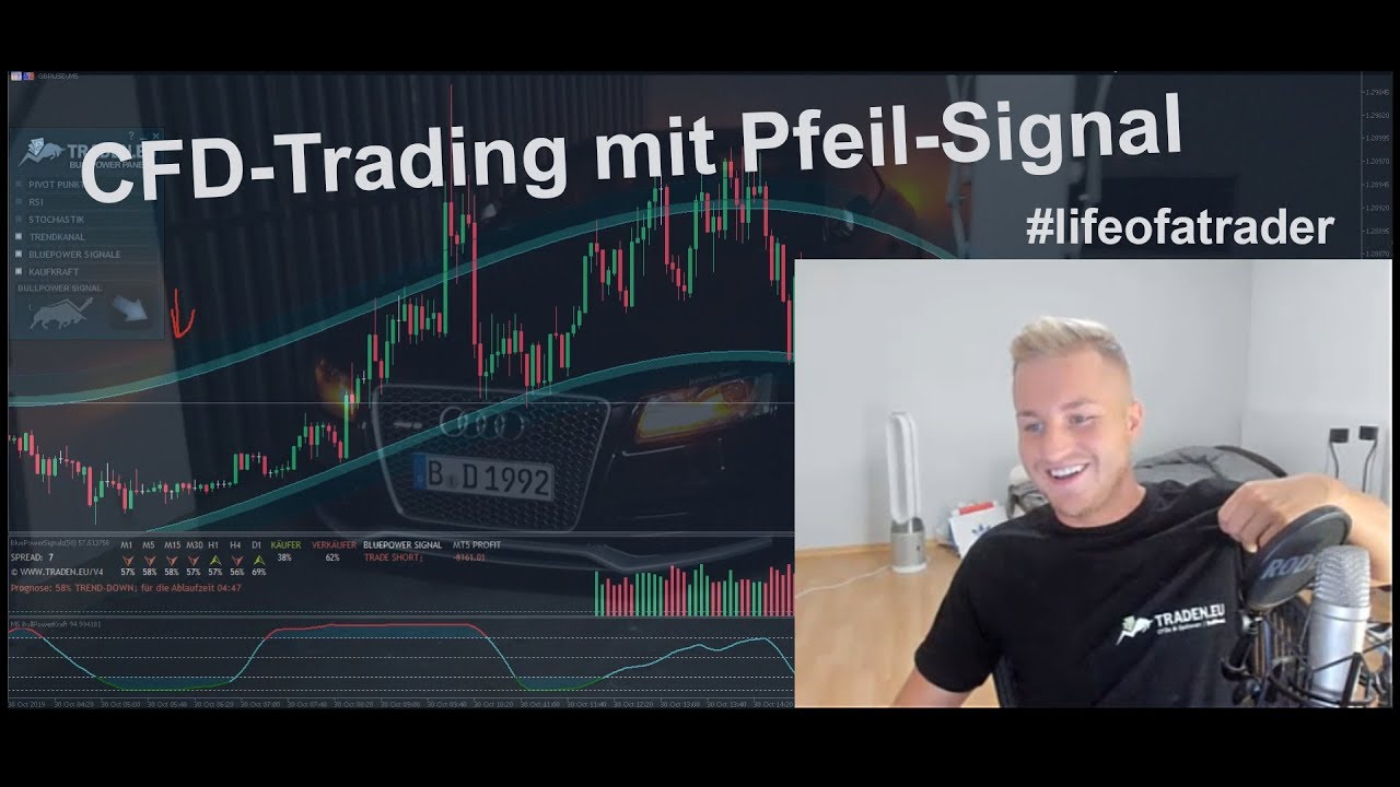 Echtgeld Trading mit Pfeil-Signal Indikator | Trader Doku 