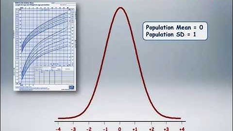 The Gaussian Distribution