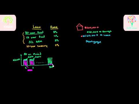 نسب الفائدة على قروض الرهن العقاري