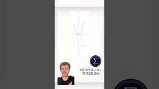 Parabola Reflections Explained (Why y=−x^2 Flips Upside Down)
