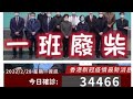 華記2月28深夜直播：SOS新冠確診者whatsapp 熱線55277321，保持冷靜面對疫境，一起克服困難！正能量分享！大家加油！