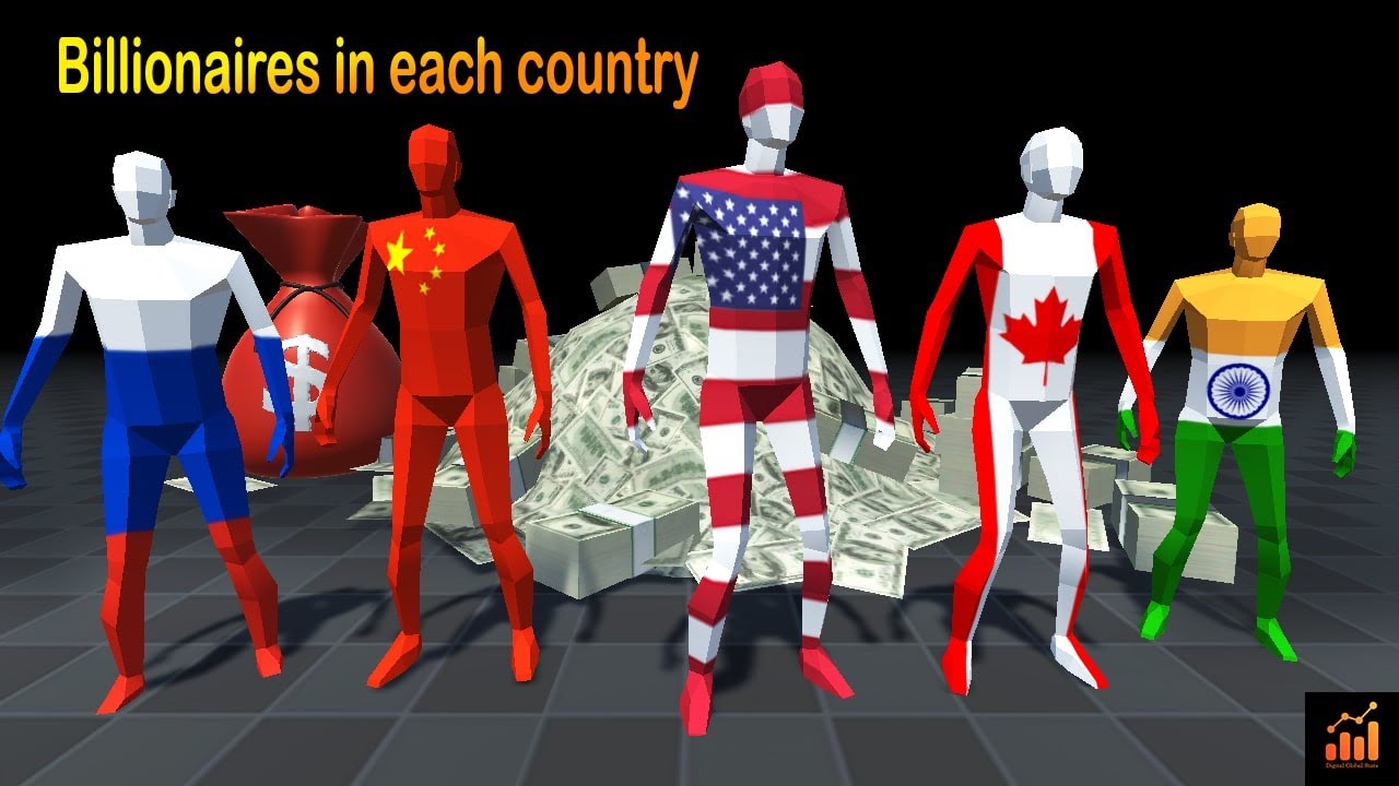 Countries with the Highest Number of Billionaires | Billionaires by Country 2025