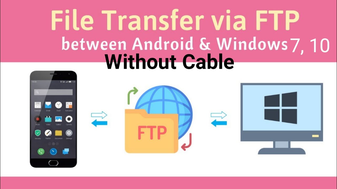 Wifi File Transfer Pc Wireless File Transfer between PC & SmartPhone | How to Use WIFI FTP ...