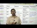 Liver Cirrhosis