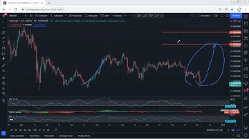 UNI - Uniswap Technical Analysis for December 6, 2021 - UNI