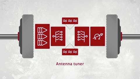 Peregrine: UltraCMOS® Global 1